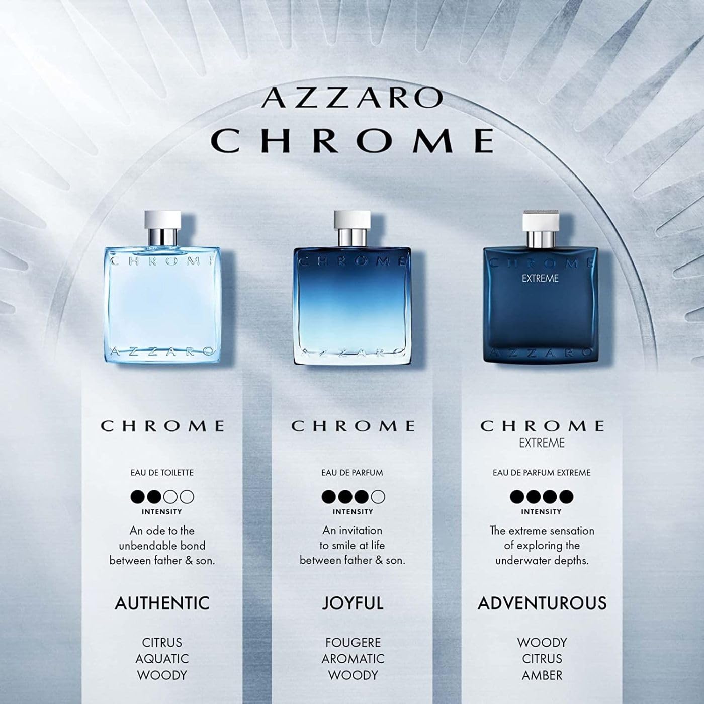 Azzaro Chrome EDP | My Perfume Shop Australia