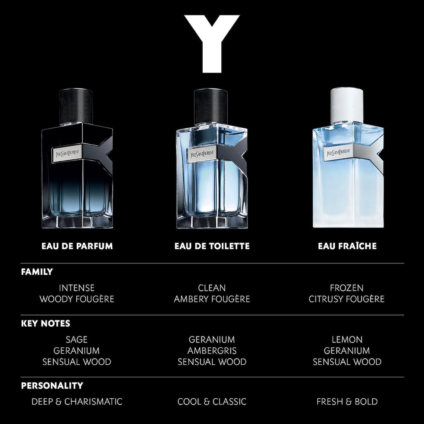 Yves Saint Laurent Y Eau Fraiche For Men | My Perfume Shop Australia